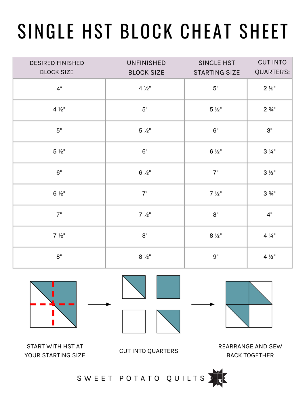 Single HST Block Cheat Sheet – Sweet Potato Quilts