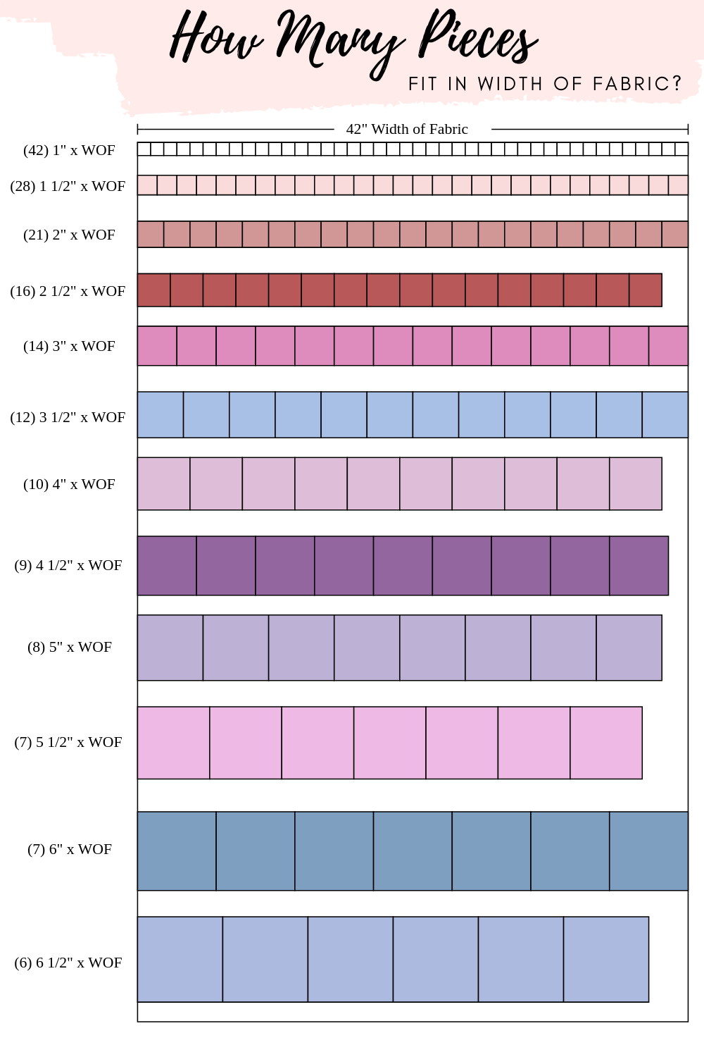 WOF Cutting Chart